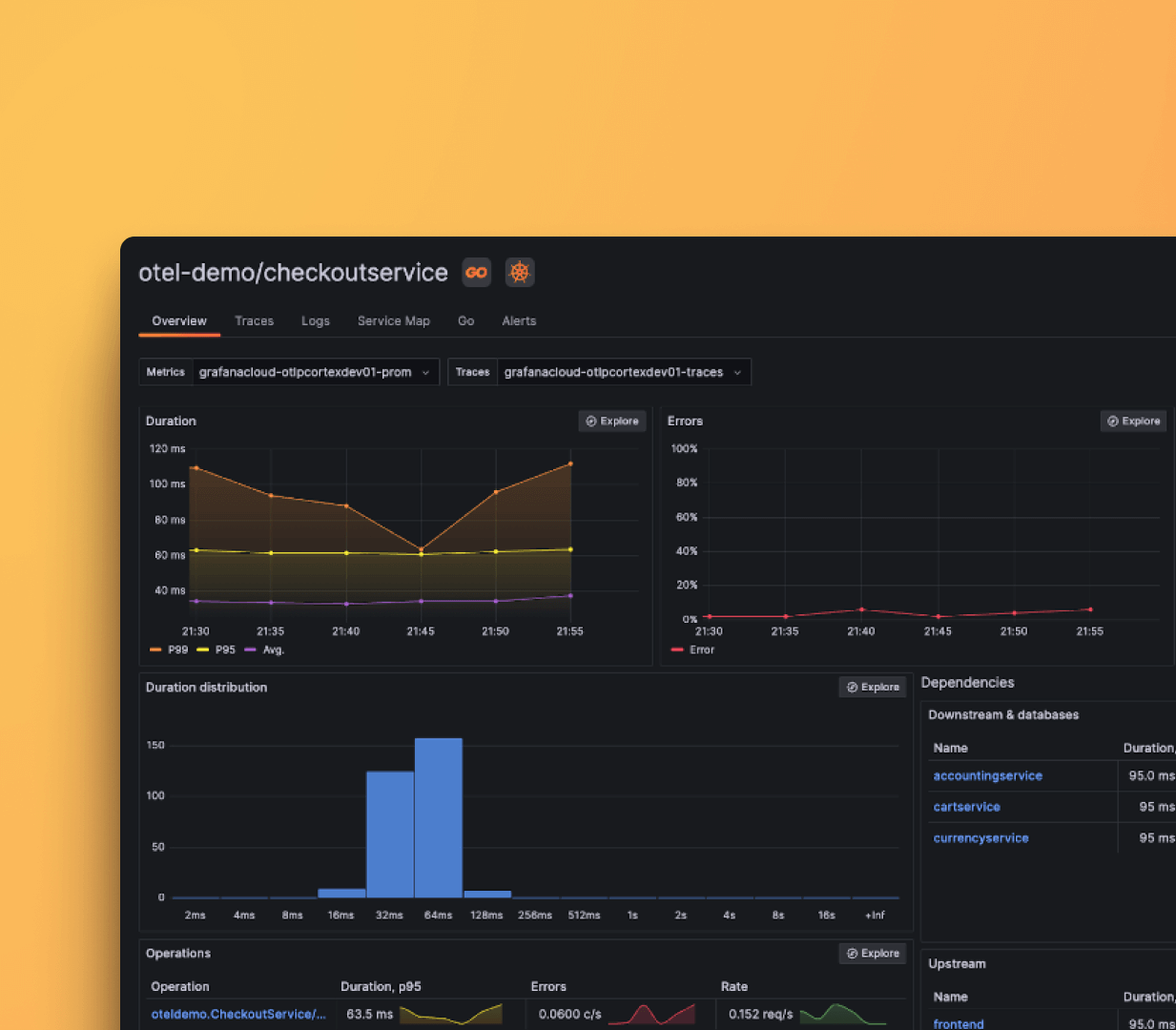 Designing for Growth and Impact